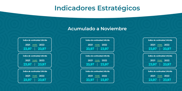 Indicadores Indicadores